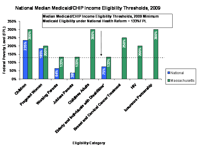 Health Care Bar Graph Clipart (659x473), Png Download