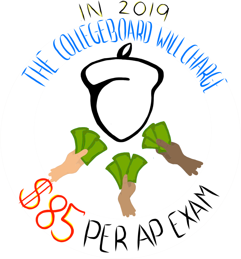 The College Board Game Of Monopoly Clipart (1501x1501), Png Download