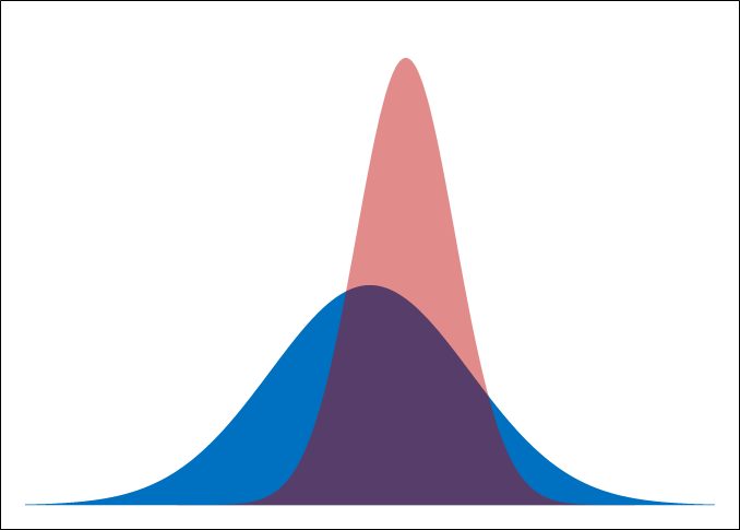 Ne Ind Bell - Triangle Clipart (678x485), Png Download