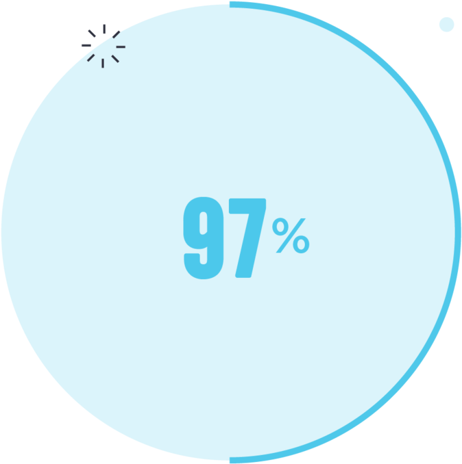 97% Of Participants Said The Fresh Start Food Program - Food Clipart (1000x973), Png Download