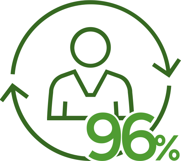 Retention - Identify The Market Problem To Be Solved Clipart (600x534), Png Download