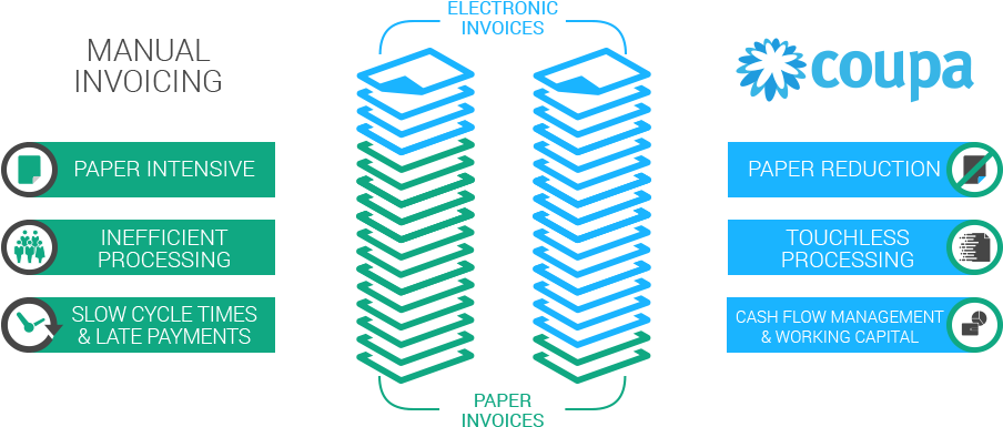 No Paper - Coupa Clipart (924x406), Png Download