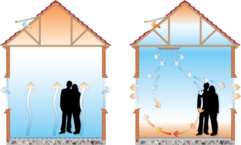 Comparing Underfloor Cooling With Conventional Air Clipart (960x495), Png Download