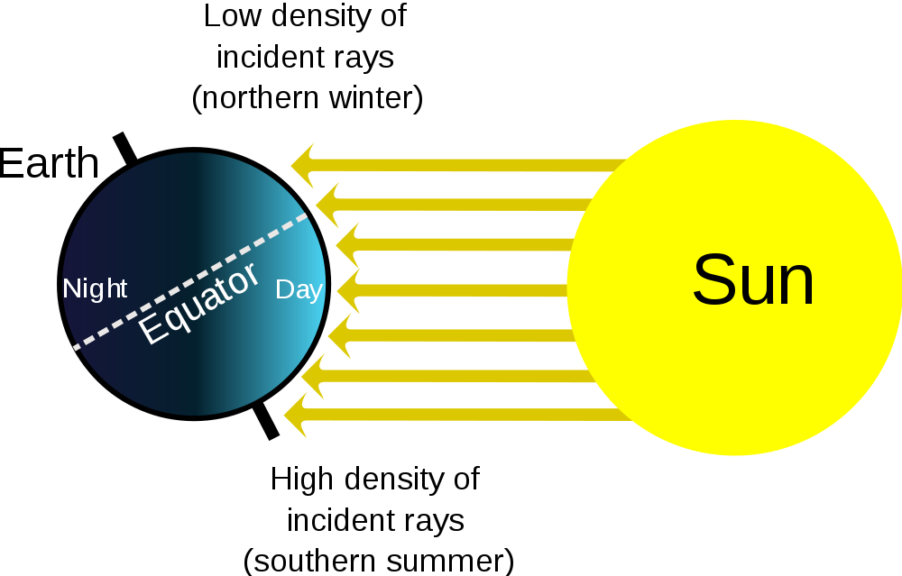 Antarctic Food Web Research - Sun Rays On Earth Clipart (1000x639), Png Download