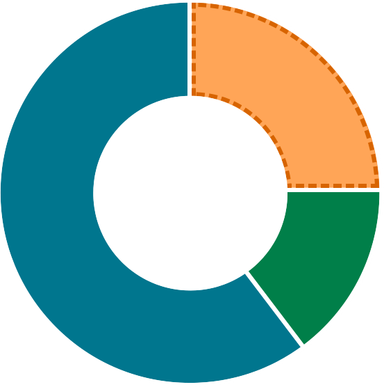 Welfare - Circle Clipart (553x556), Png Download