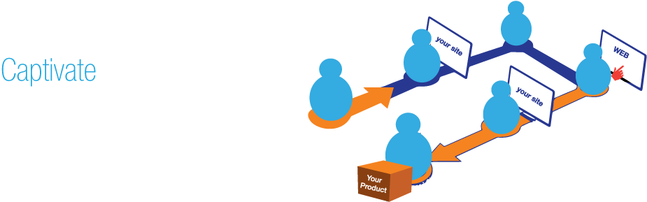 Retargeting Services, Remarketing, Visitors From Target Clipart (1025x314), Png Download