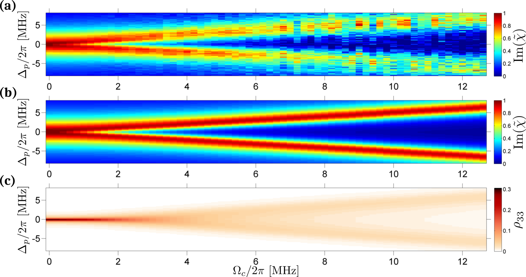 The Full One Body Density Matrix Of An Ultracold Gas - Rydberg Constant Clipart (1750x923), Png Download