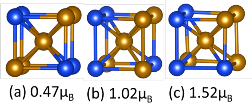 Dependence Of The Magnetic Moment Of The Central Fe Clipart (850x377), Png Download