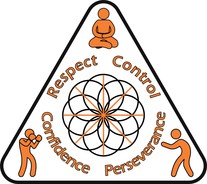 These 4 Life Skills Will Help Our Children Develop - Mkg Clipart (716x637), Png Download