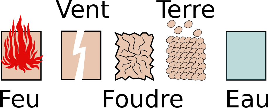 Papier À Chakra Naruto - Chakra Naruto Clipart (1024x410), Png Download