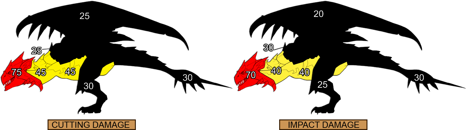 Dmg-rathalos - Monster Hunter Tri Rathian Clipart (1500x431), Png Download
