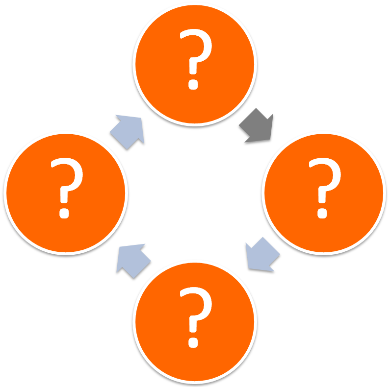 Strategy - Pentest Cycle Clipart (795x790), Png Download