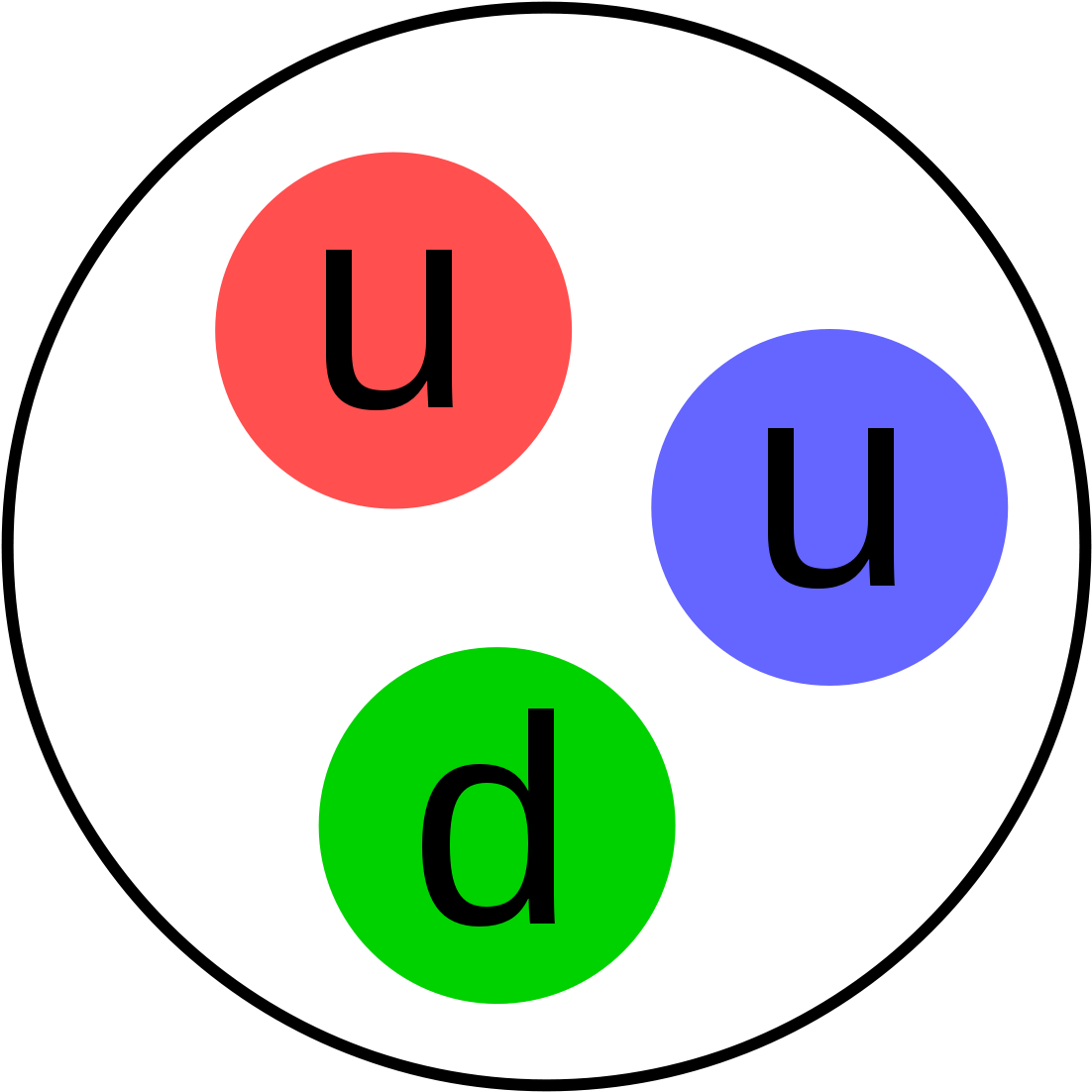 Proton Clip Art - Png Download (1200x1200), Png Download