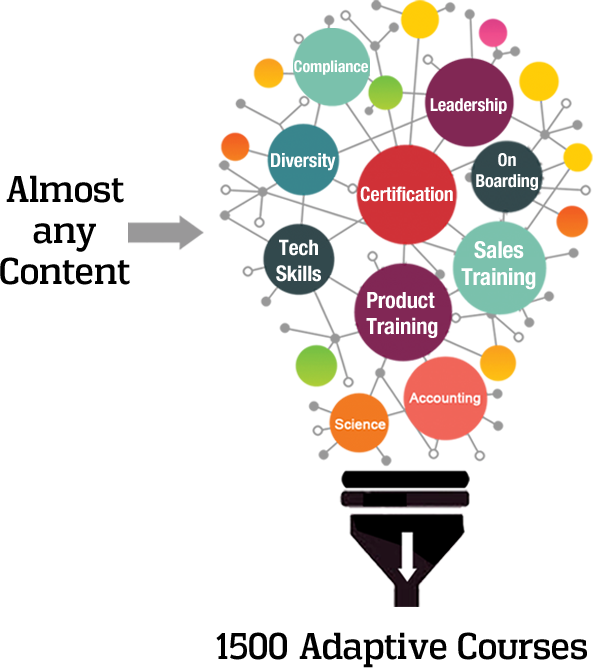 Learning Science Platforms Grow Light Bulbs Home Depot Clipart (593x668), Png Download