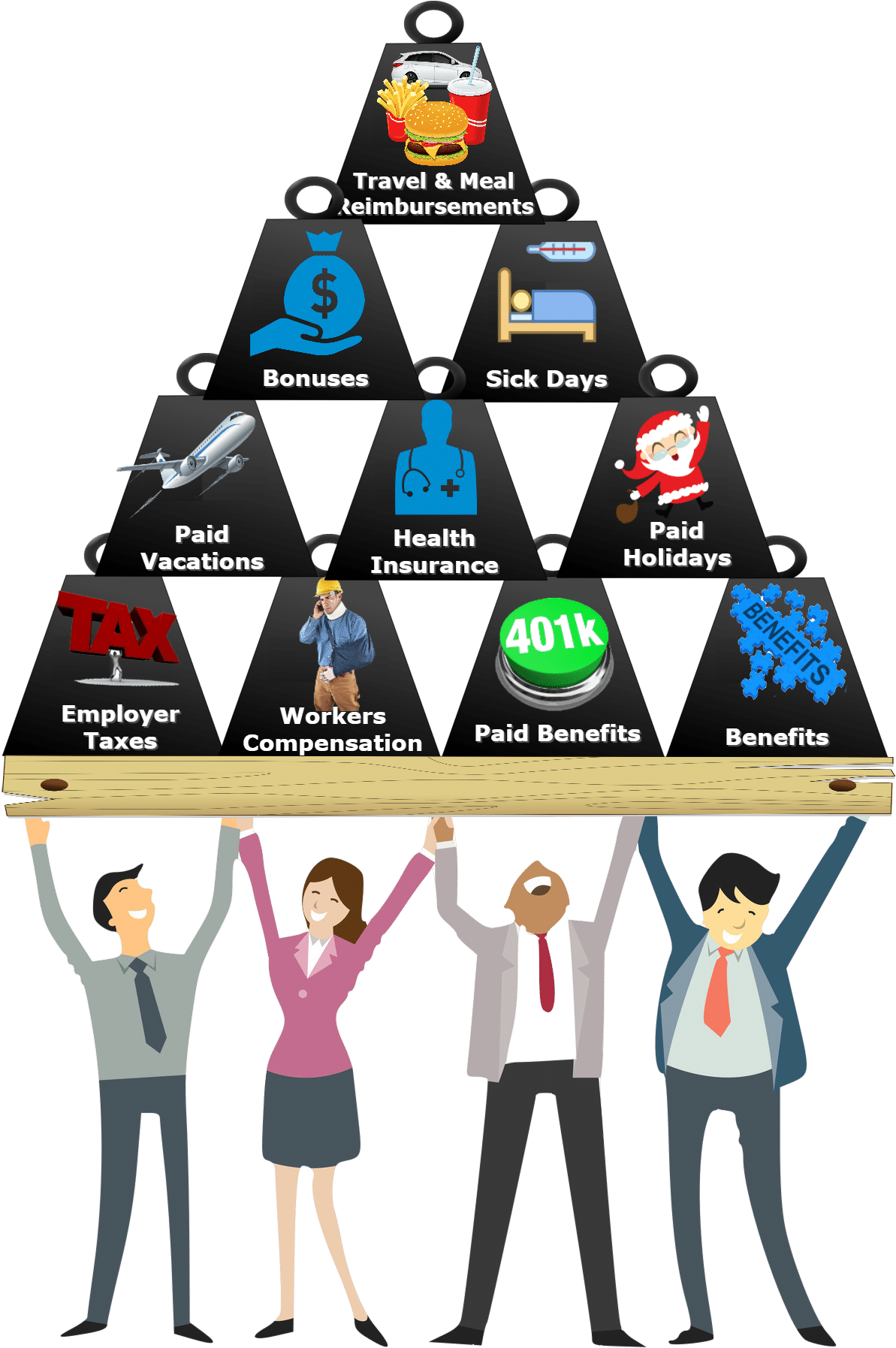 Calculate Your Employee Actual Hourly Cost Clipart (1259x1850), Png Download