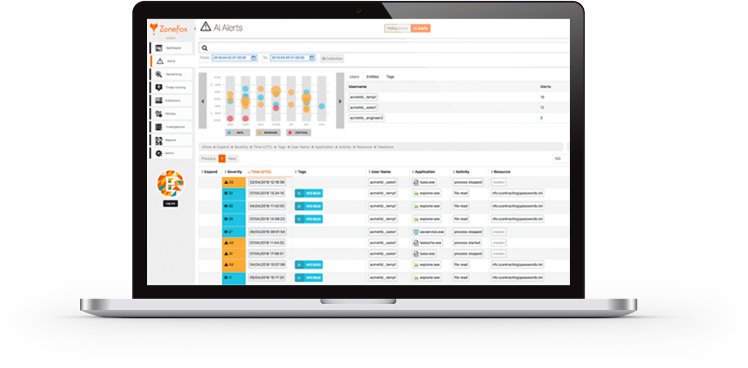 Insider Threat Clipart (1500x1000), Png Download