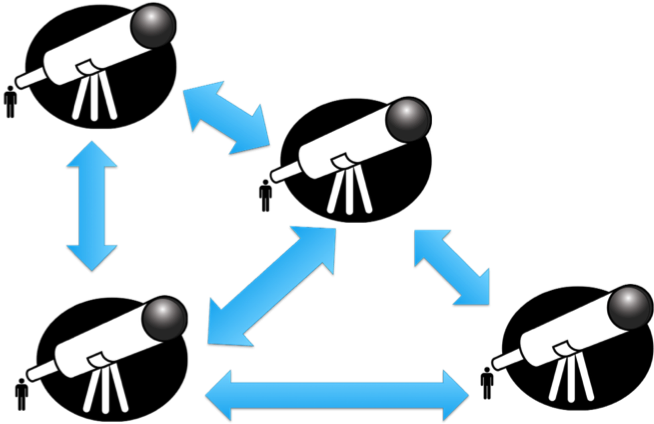 Australian Web Observatory Goes Live Clipart (663x743), Png Download
