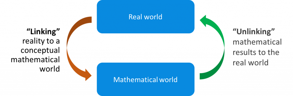 Estimation Is The Process To Determine A Possible Solution Clipart (1024x337), Png Download