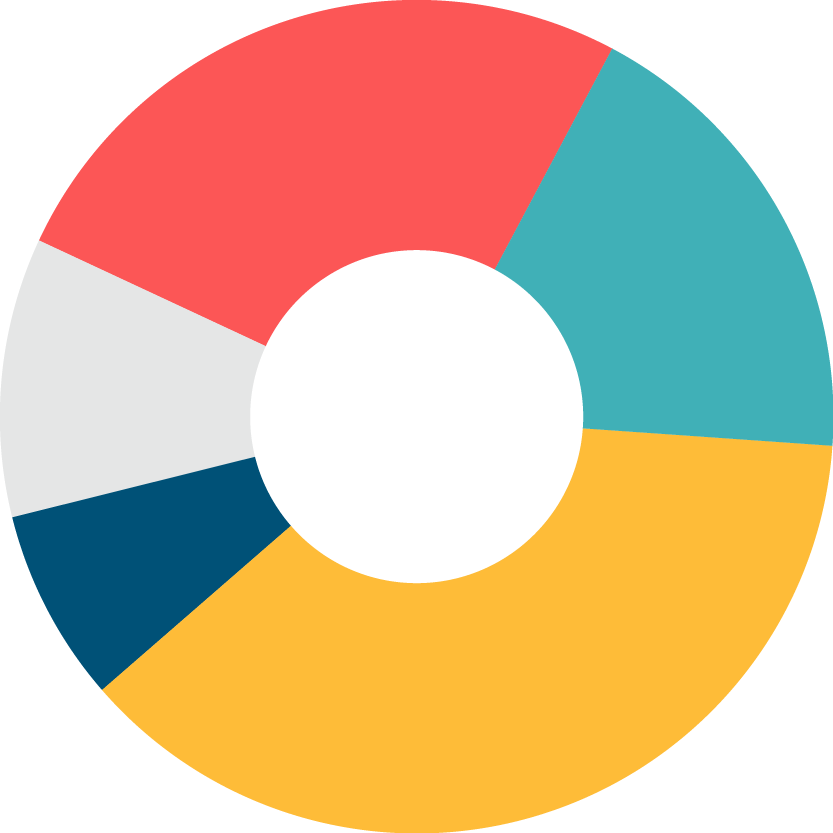 Ts Breakdown Expenses Clipart (833x833), Png Download