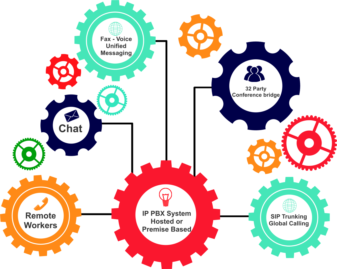 Ipitomy Is A Developer Of Business Telecommunications Clipart (1176x939), Png Download