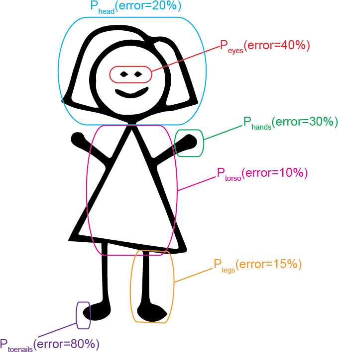 Enter Image Description Here Clipart (680x719), Png Download