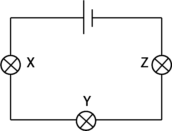 Three Identical Bulbs, X, Y And Z Are Connected To Clipart (600x600), Png Download