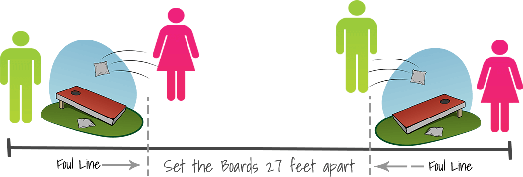 Bean Bag Toss Game Clipart - Png Download (1080x396), Png Download