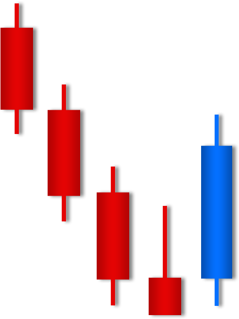 Share Prices Australia Bottom Candlestick Patterns Clipart (700x700), Png Download