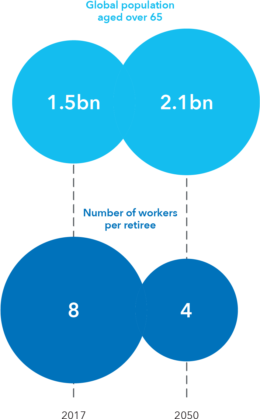 Mercer/ World Economic Forum/ Aegeon, Clipart (1241x1402), Png Download