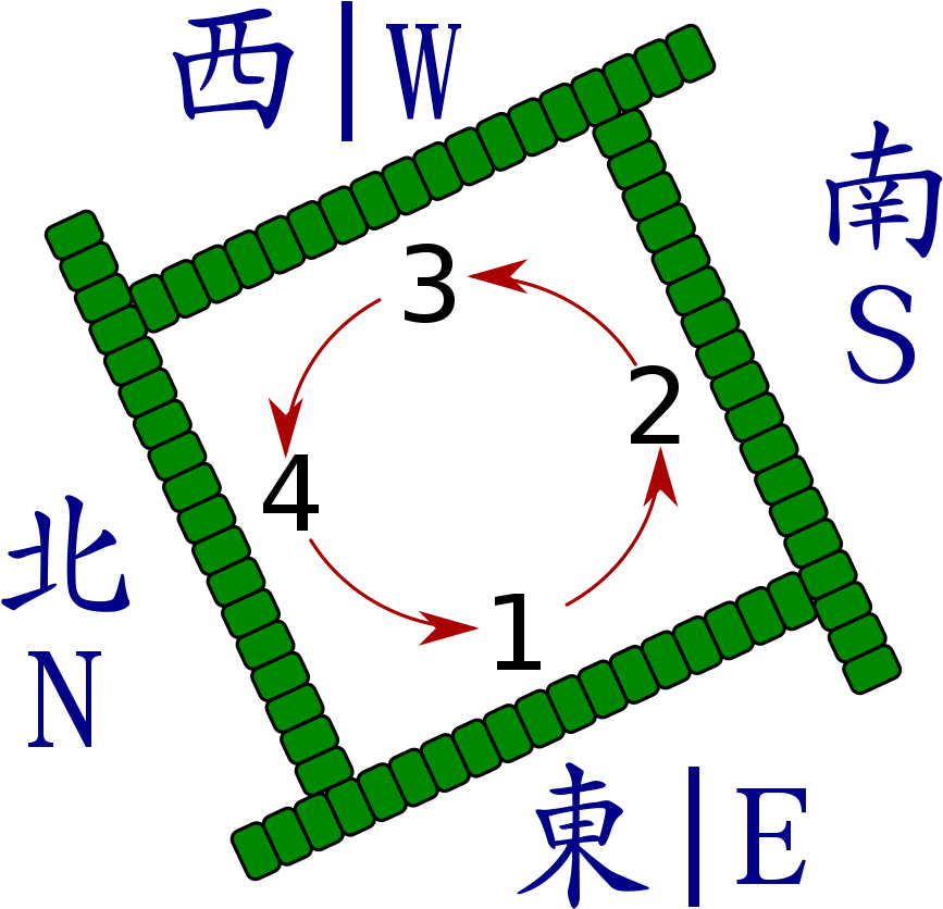 Walls With Slight Diagonal Offset And Player Positions Clipart (880x880), Png Download