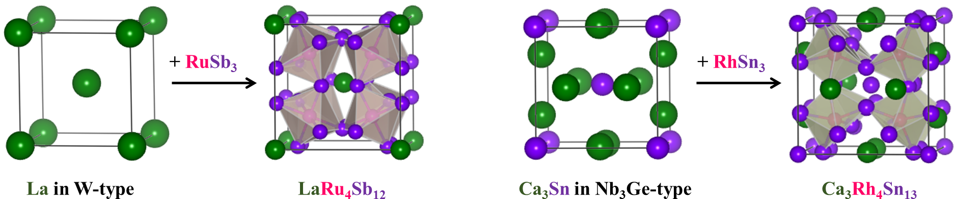 Us To Propose That Ru Sb May Be A Third Critical Charge Clipart (1886x415), Png Download