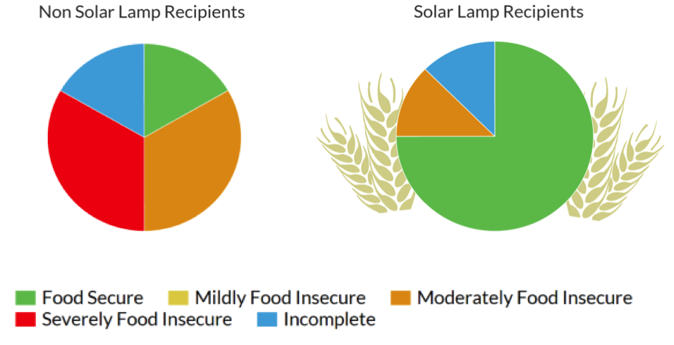 You Can See That The Amount Of People Who Were Food Clipart (956x490), Png Download