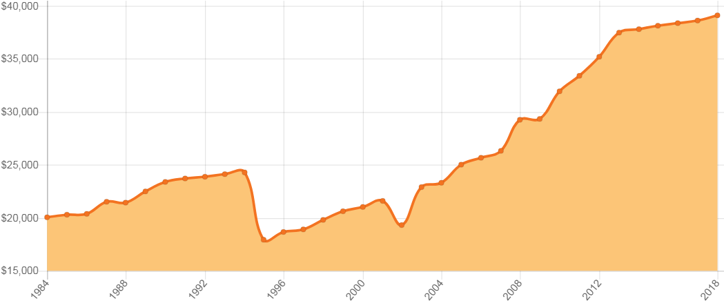 As Seen Above In Pnc's Graph, The Total Cost Of All Clipart (1060x451), Png Download