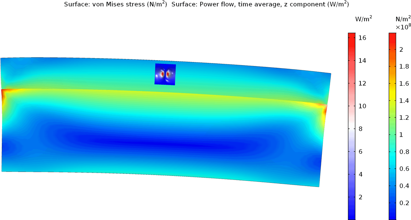 An Example Model That Combines Structural And Optical Clipart (1400x788), Png Download