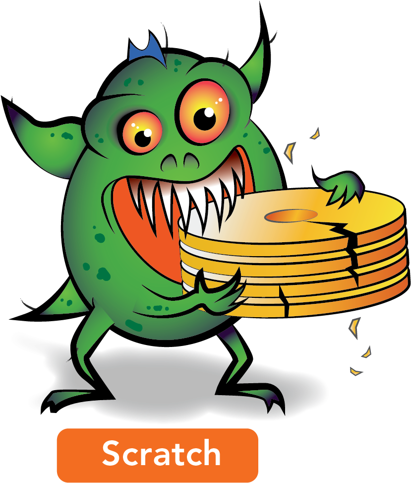 What Kind Of Data Loss Gremlin Are You Clipart (1050x1125), Png Download