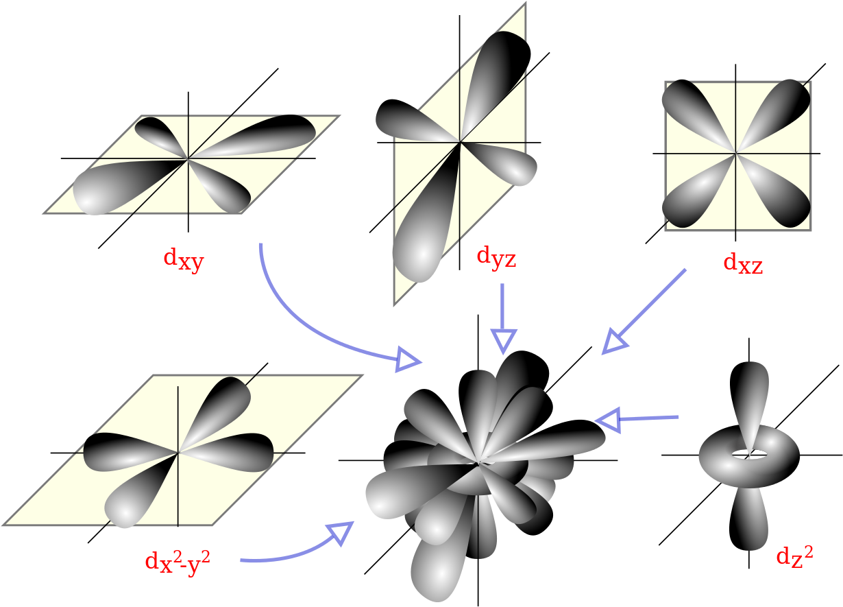 D Orbital Clipart (744x540), Png Download