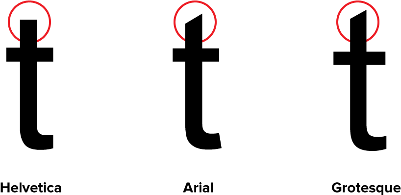 Clip Art You Can See Clearly Here How The X-height - Png Download (1000x440), Png Download