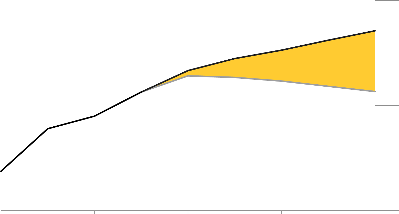 global-oil-demand-millions-of-barrels-per-day-clipart-full-size