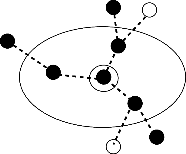 Oberauer's Concentric Model Of Working Memory Clipart (614x510), Png Download