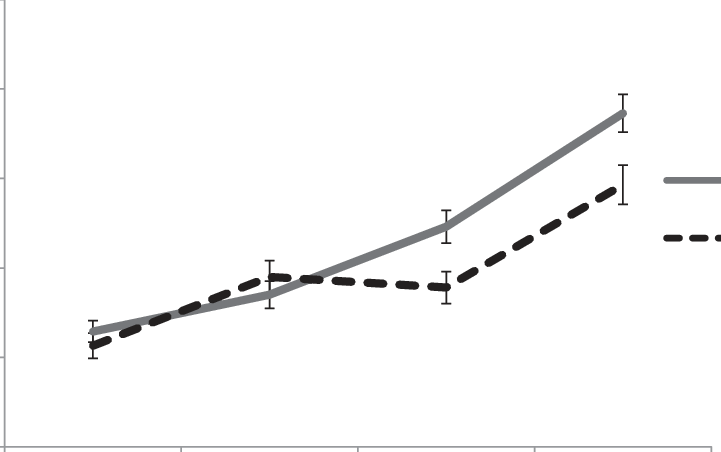 Fuel-gauge Checking During The Four Time Intervals Clipart (721x452), Png Download