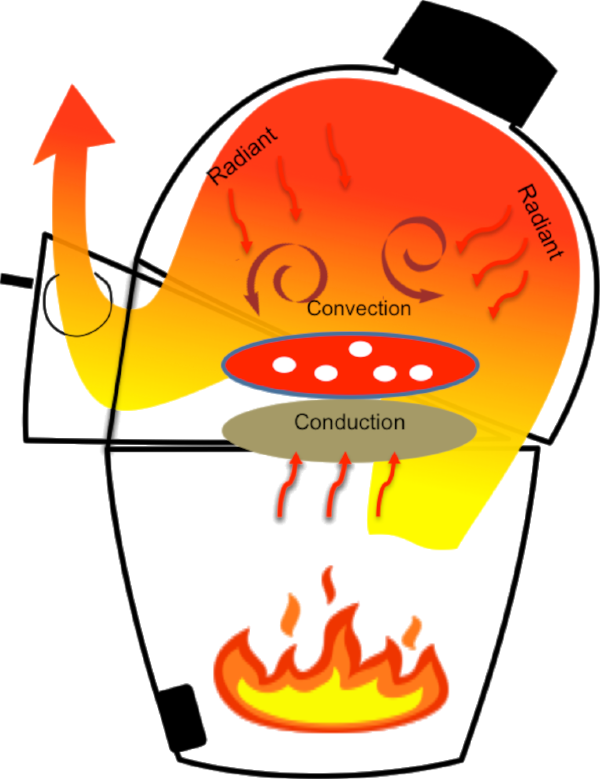 Heat Diagram Clipart (600x779), Png Download