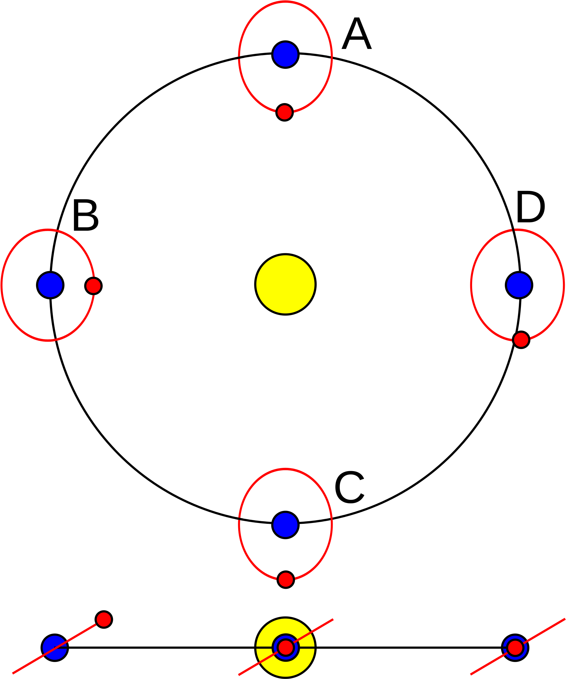 Clip Art Library Stock Datei And Lunar Schema Wikipedia - Png Download (2000x2370), Png Download