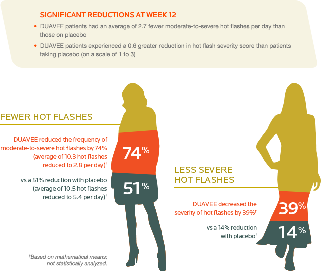 Hot Flashes And Menopause Clipart Menopause Hot Flash Png Download