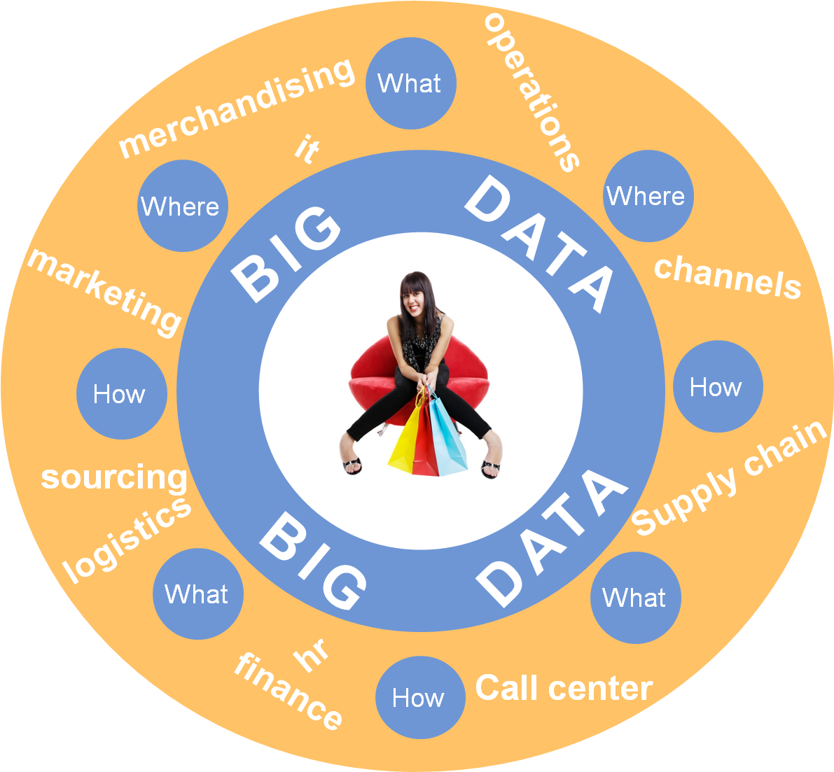 Big Data In Retail Clipart (1216x1137), Png Download