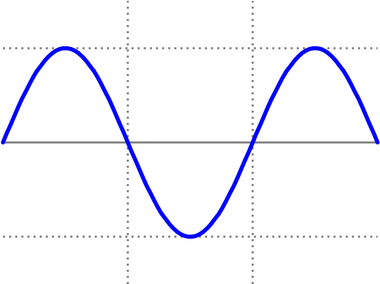The Bipolar Family Clipart (800x600), Png Download