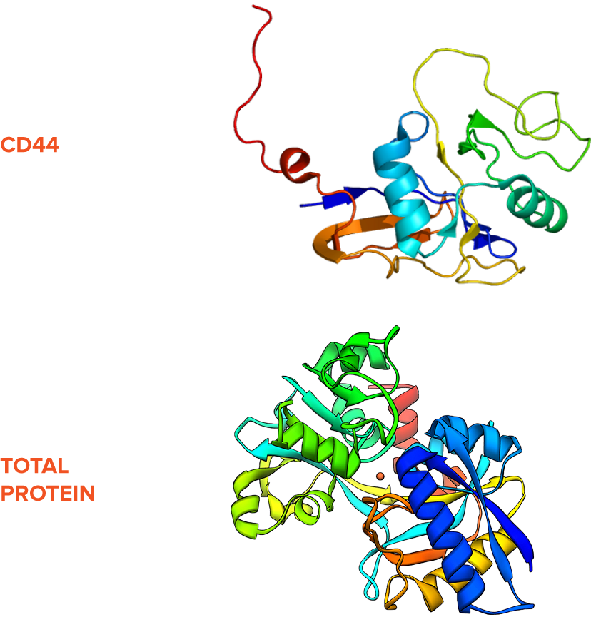 Vigilant Biosciences Has Developed Products For The Clipart (828x872), Png Download