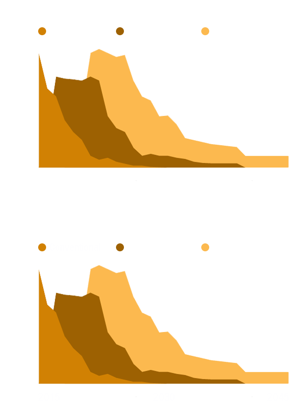 Gold Mine Graphs Nbg Clipart (822x900), Png Download