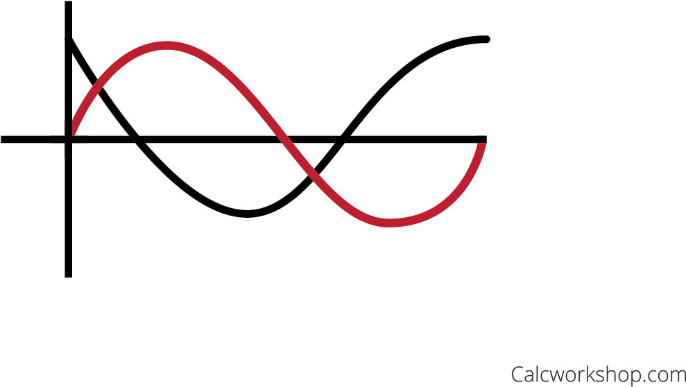Freeuse Library How To Graph Sin And Cos With Clipart (1280x721), Png Download