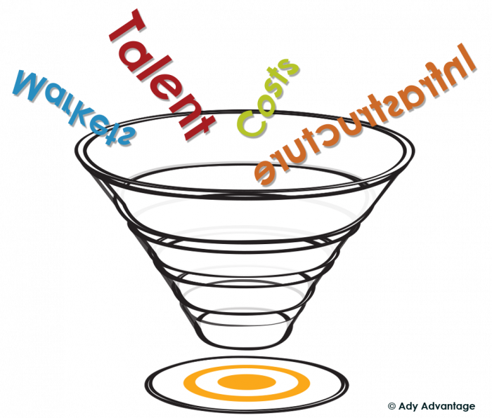 Is Your Business Landlocked, Making It Difficult To Clipart (700x596), Png Download