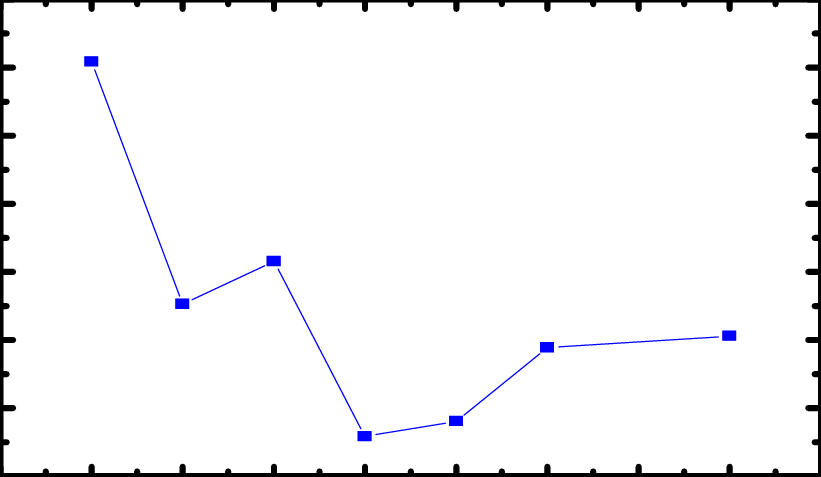 Hall Coefficient Versus Volume Fractions Of Nb2o5 In Clipart (821x477), Png Download